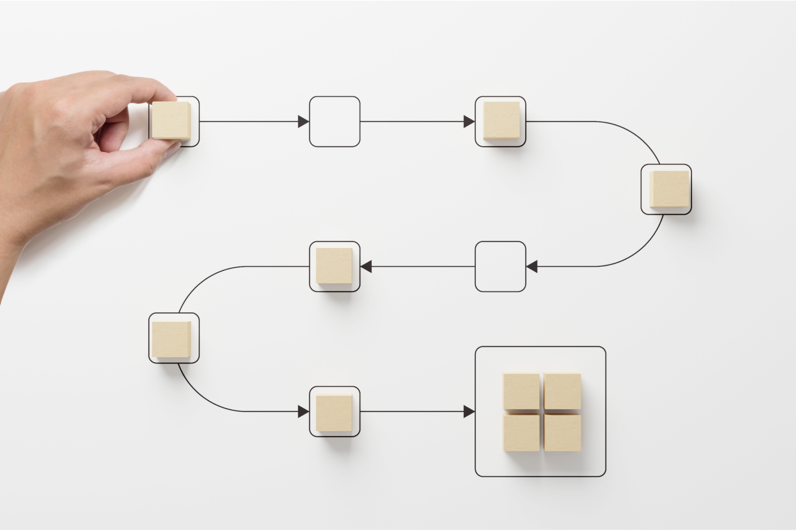 Hand placing a wooden block at the start of a winding flowchart of connected boxes, ending in a group of four blocks
